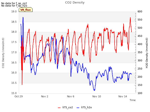 Explore the graph:CO2 Density in a new window