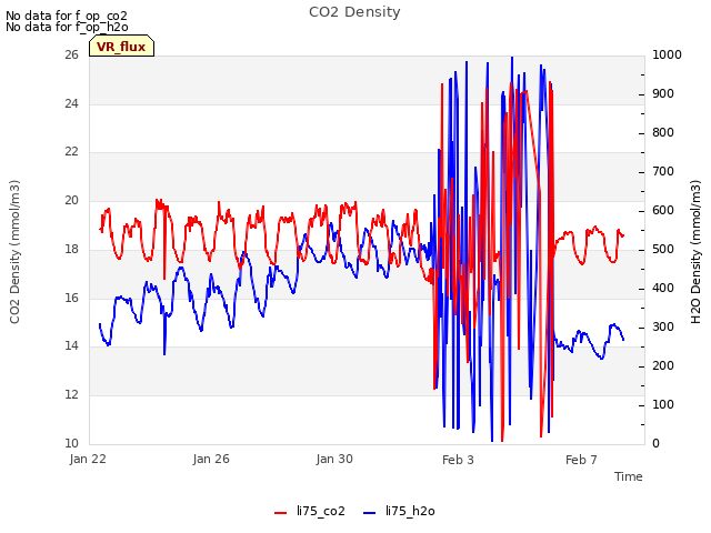 Explore the graph:CO2 Density in a new window