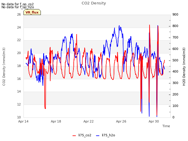 Explore the graph:CO2 Density in a new window