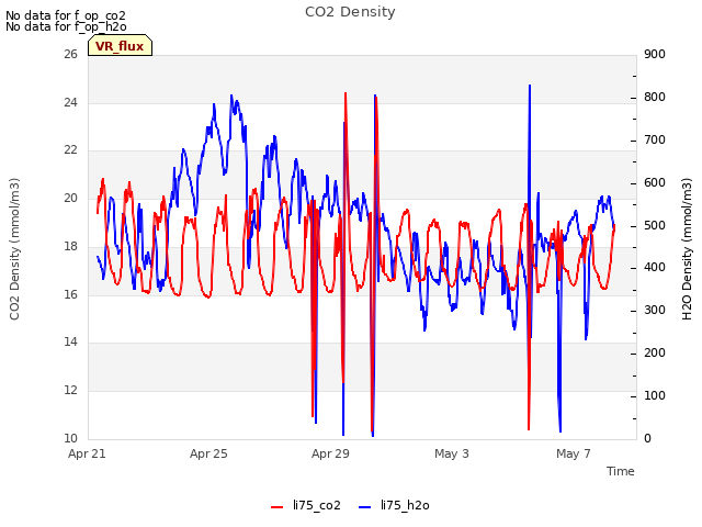 Explore the graph:CO2 Density in a new window