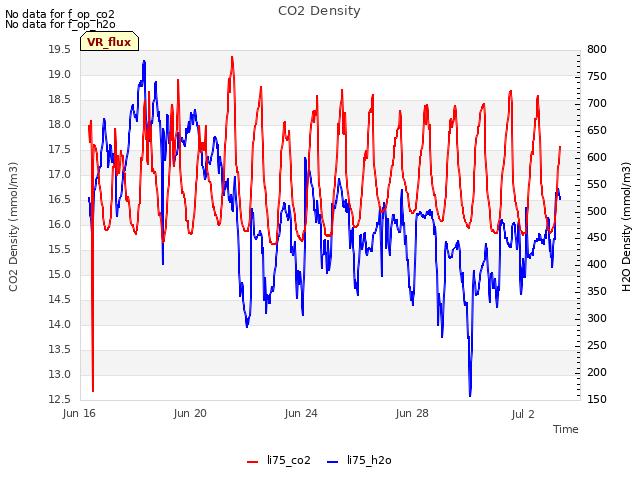 Explore the graph:CO2 Density in a new window