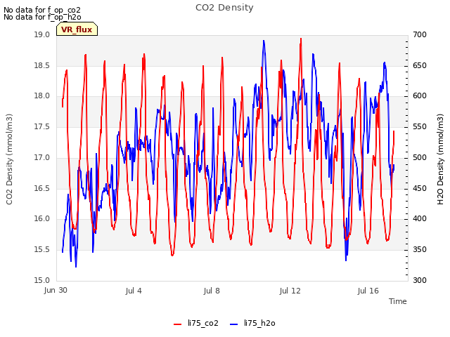 Explore the graph:CO2 Density in a new window