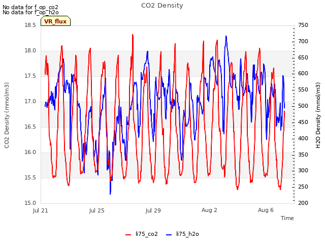 Explore the graph:CO2 Density in a new window