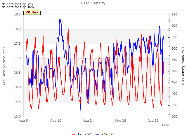 Explore the graph:CO2 Density in a new window