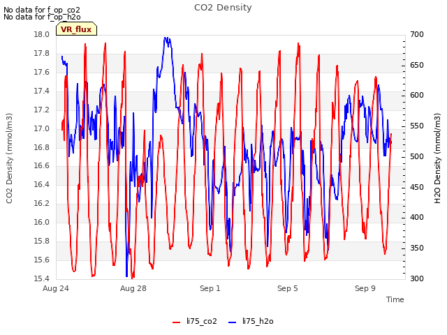 Explore the graph:CO2 Density in a new window