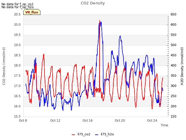 Explore the graph:CO2 Density in a new window