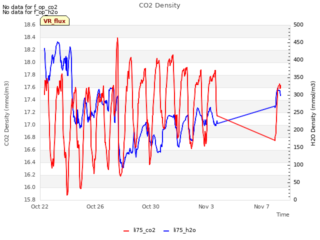 Explore the graph:CO2 Density in a new window