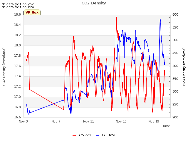 Explore the graph:CO2 Density in a new window