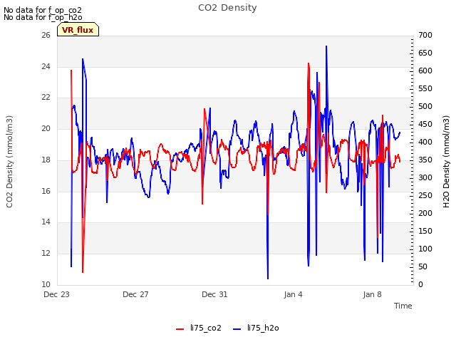 Explore the graph:CO2 Density in a new window