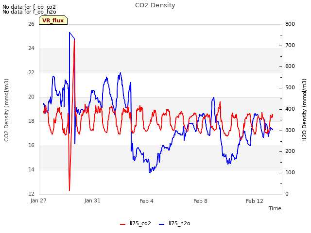 Explore the graph:CO2 Density in a new window