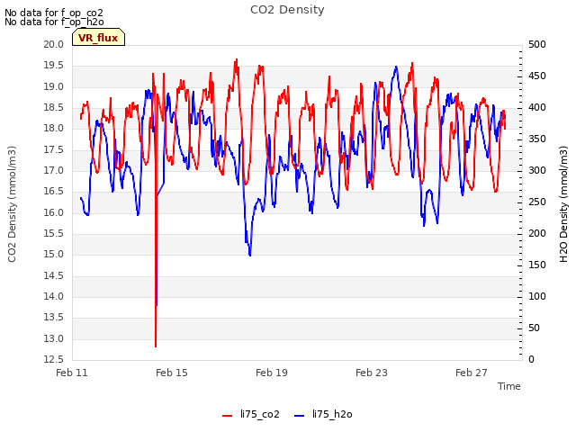 Explore the graph:CO2 Density in a new window