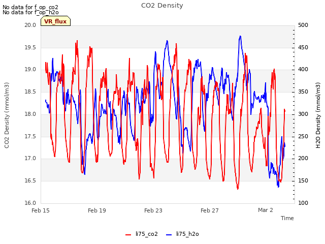 Explore the graph:CO2 Density in a new window