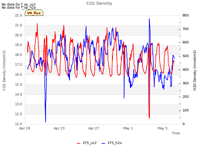 Explore the graph:CO2 Density in a new window