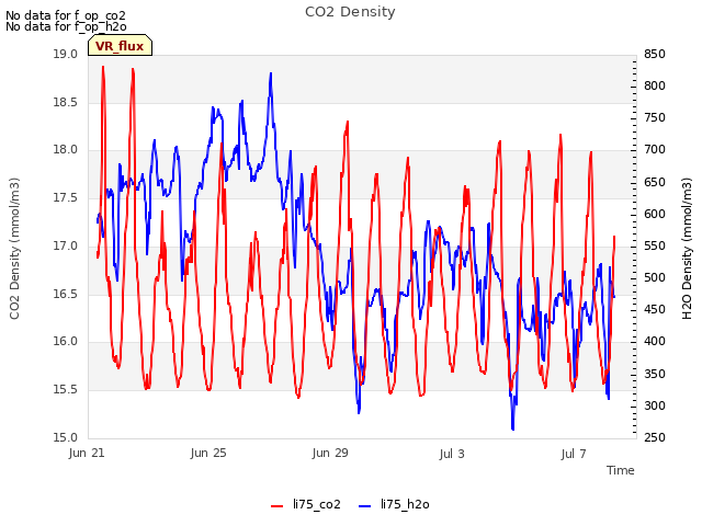 Explore the graph:CO2 Density in a new window