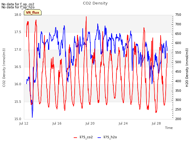 Explore the graph:CO2 Density in a new window