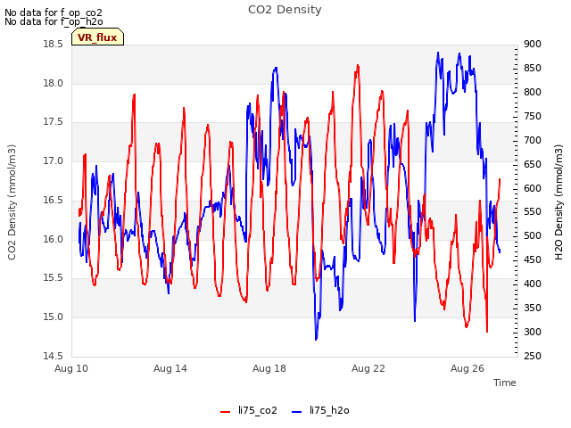 Explore the graph:CO2 Density in a new window