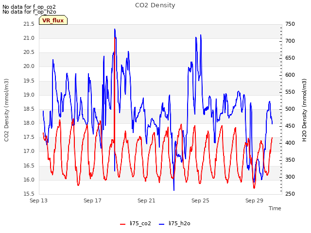 Explore the graph:CO2 Density in a new window