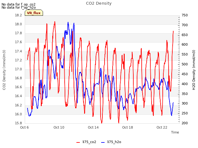 Explore the graph:CO2 Density in a new window