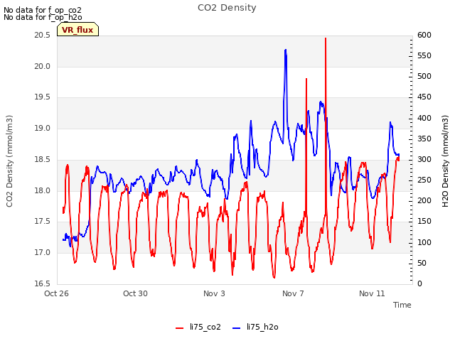 Explore the graph:CO2 Density in a new window