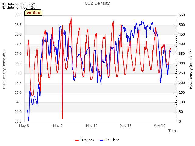 Explore the graph:CO2 Density in a new window