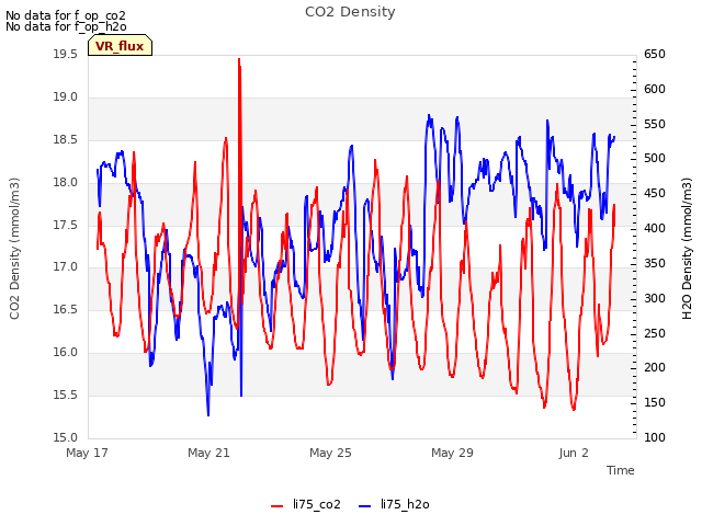 Explore the graph:CO2 Density in a new window