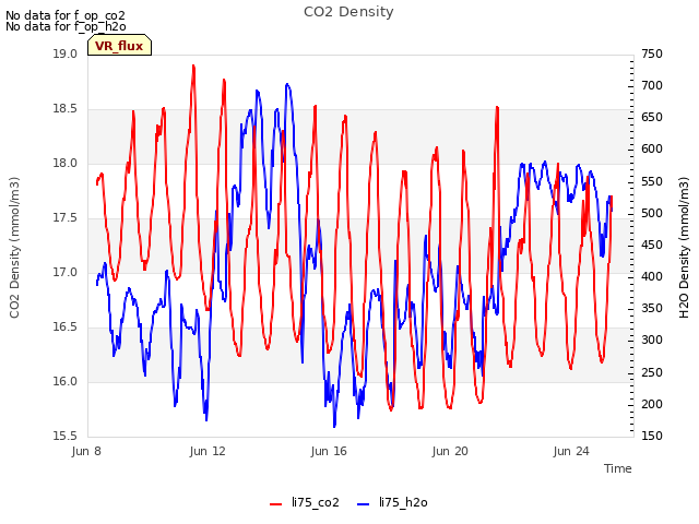 Explore the graph:CO2 Density in a new window