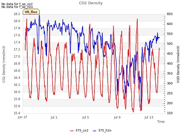 Explore the graph:CO2 Density in a new window