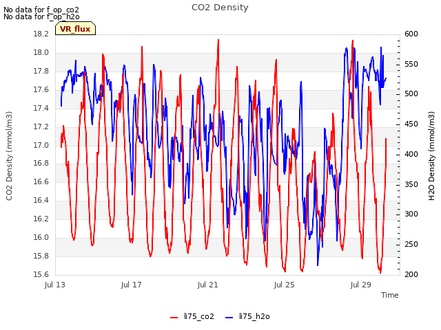 Explore the graph:CO2 Density in a new window