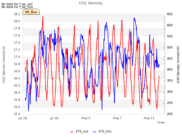 Explore the graph:CO2 Density in a new window