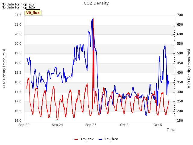 Explore the graph:CO2 Density in a new window