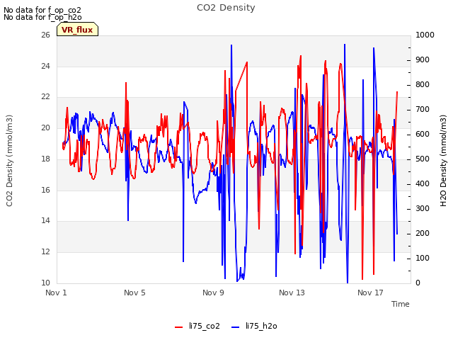 Explore the graph:CO2 Density in a new window