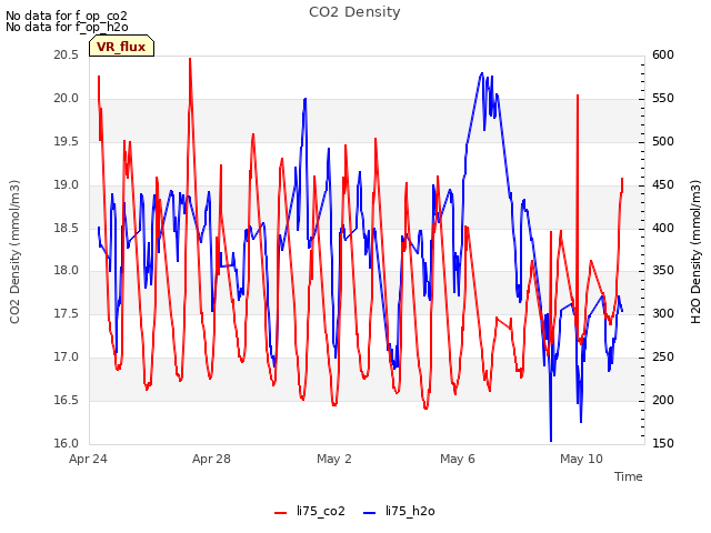 Explore the graph:CO2 Density in a new window