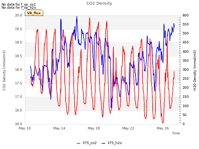 Explore the graph:CO2 Density in a new window