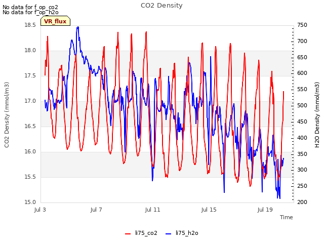 Explore the graph:CO2 Density in a new window