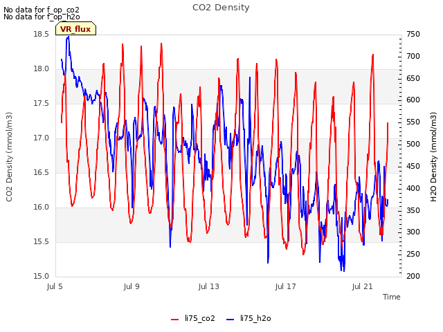 Explore the graph:CO2 Density in a new window