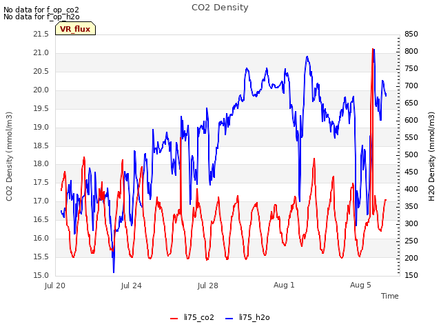 Explore the graph:CO2 Density in a new window