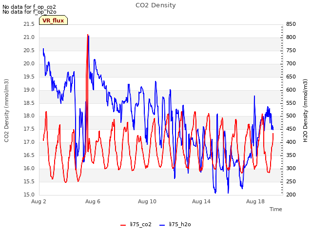 Explore the graph:CO2 Density in a new window