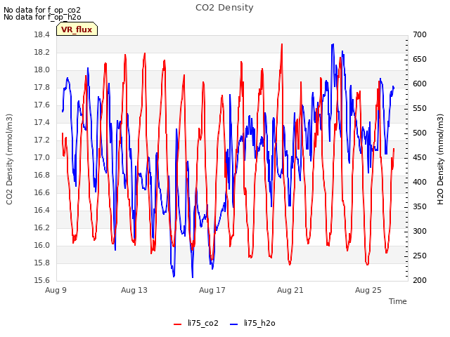 Explore the graph:CO2 Density in a new window