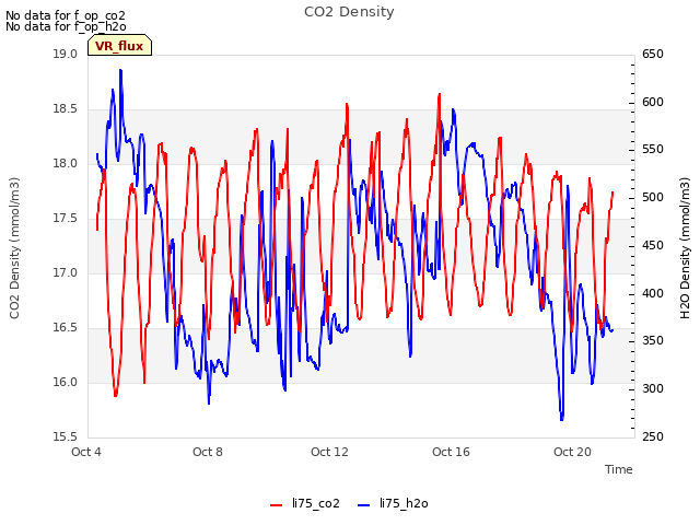 Explore the graph:CO2 Density in a new window