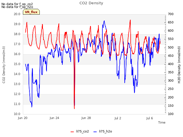 Explore the graph:CO2 Density in a new window