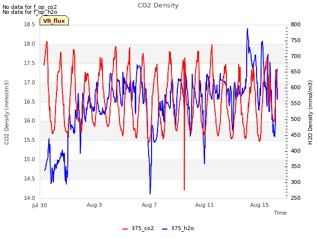 Explore the graph:CO2 Density in a new window