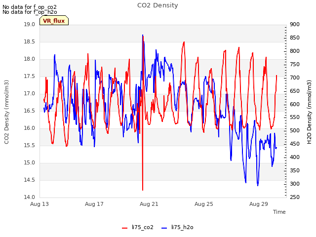 Explore the graph:CO2 Density in a new window