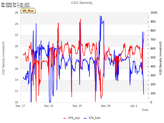 Explore the graph:CO2 Density in a new window