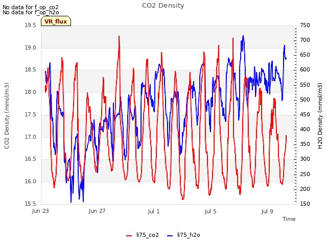 Explore the graph:CO2 Density in a new window