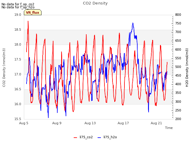 Explore the graph:CO2 Density in a new window