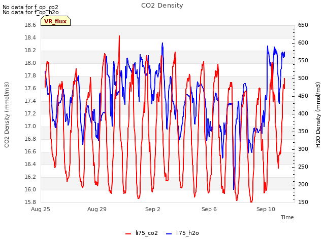 Explore the graph:CO2 Density in a new window