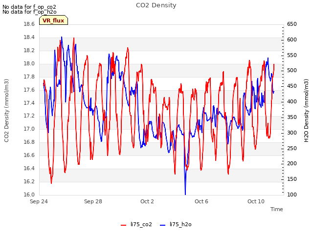 Explore the graph:CO2 Density in a new window