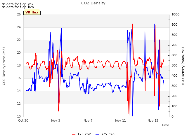 Explore the graph:CO2 Density in a new window