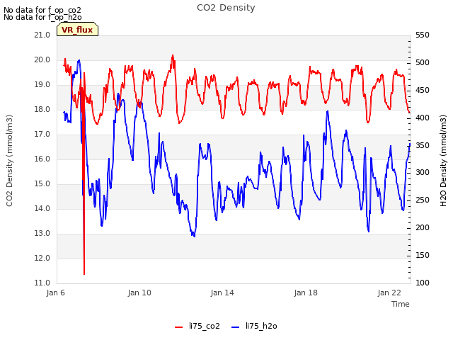 Explore the graph:CO2 Density in a new window