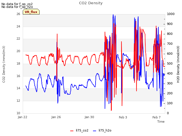 Explore the graph:CO2 Density in a new window